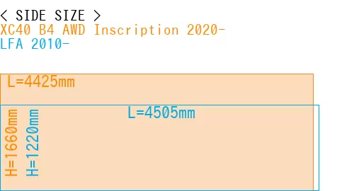 #XC40 B4 AWD Inscription 2020- + LFA 2010-